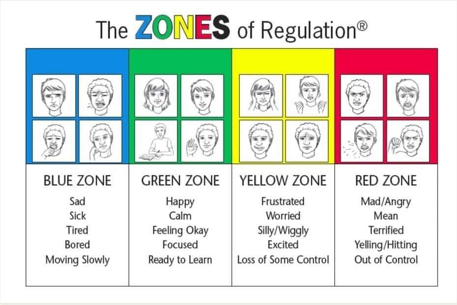 At Studley St Mary's we use the Zones of Regulation throughout the day. 